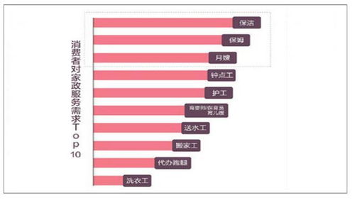 小白家政公司如何接單，年入百萬的家政服務(wù)攻略